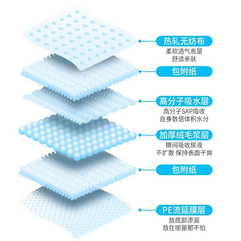 “唔準周圍柯”寵物訓練大小貓狗尿墊 | 超強吸水防漏6層結構 |